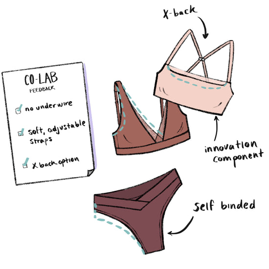 how we iterate changing bra underwear fit adjustments and improvements